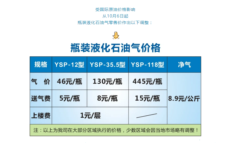 興華燃?xì)鉂q價.png